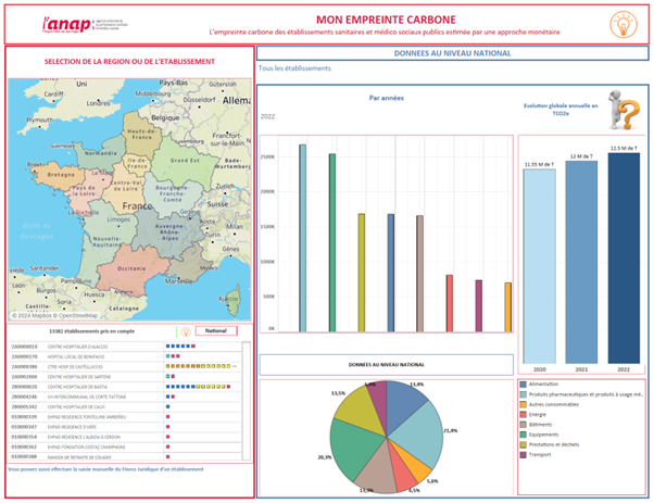Sur l’ensemble des établissements étudiés, les émissions carbone ont augmenté de 1 million de tonnes entre 2020 et 2022. Crédit : Anap.