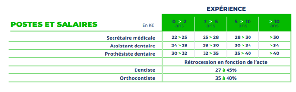 salaire