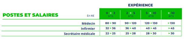 salaire